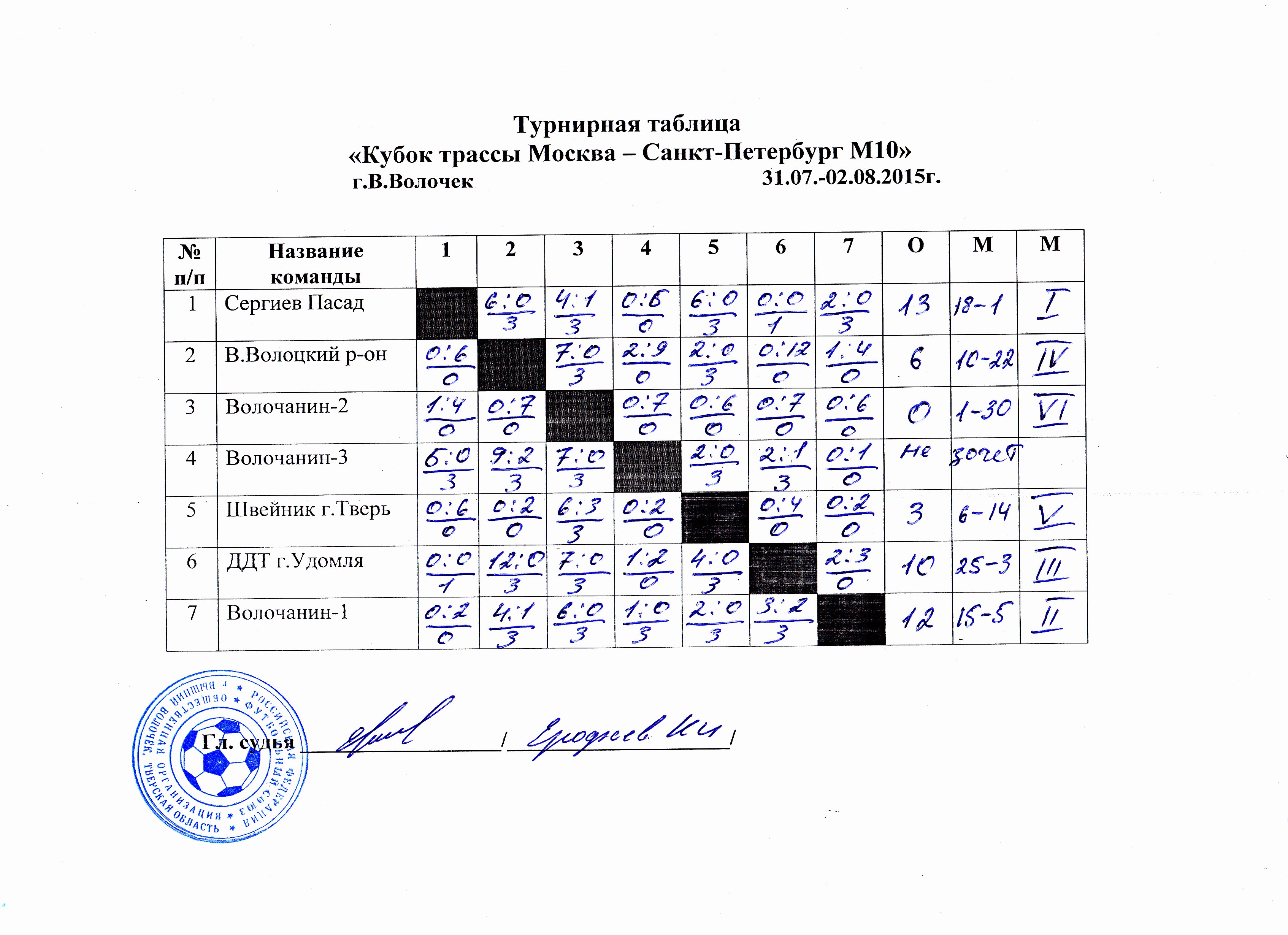 Фонбет кубок россии таблица турнирная расписание игр